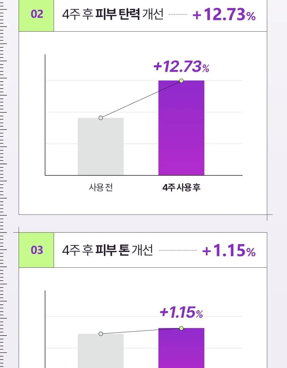 [탄력콜라겐UP/1+1] 차앤박 더마앤서 액티브 부스트 PDRN 앰플 30ml 더블기획 상세페이지 15
